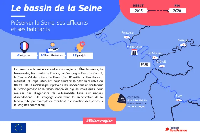 Les fonds européens en soutien au bassin de la Seine